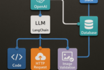 Automation and AI Training Course with n8n Formation Automatisation et IA avec n8n Autonomes et Intelligents sans Code. Cette image est notamment insérée pour la Formation Créer un Agent Vocal IA Autonome : De la Voix Synthétique à l’Automatisation